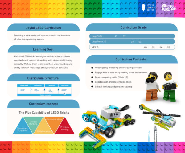 Lego Wedo 2.0 - Image 2