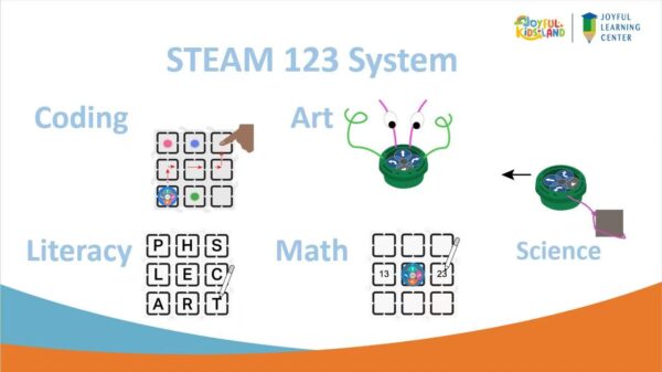 STEAM 123
